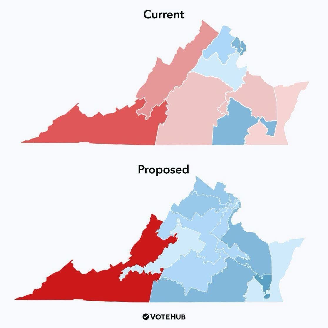 Current vs Proposed